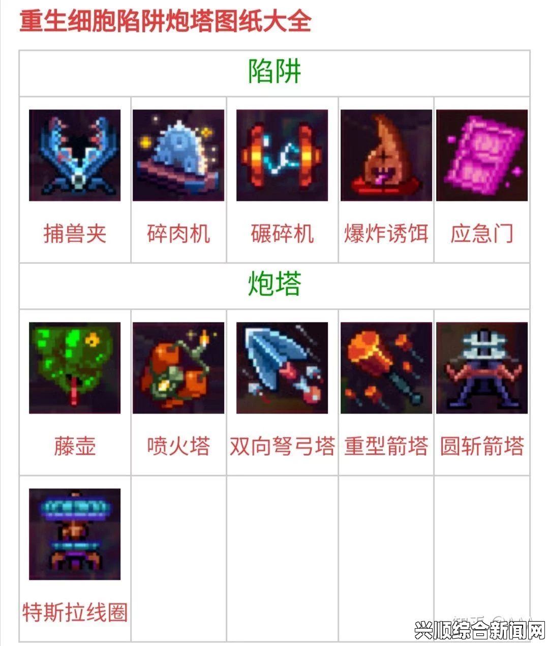 游戏基础与细胞难度等级解析