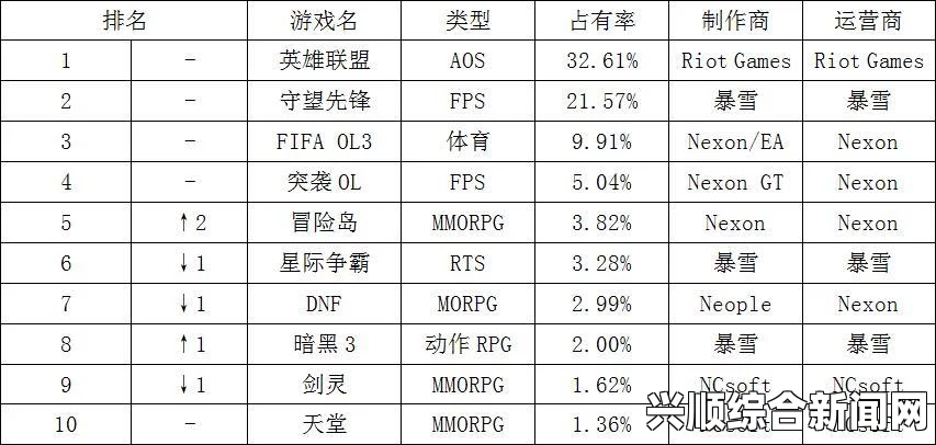 一周韩游榜，热门游戏动态与新角色风采展示