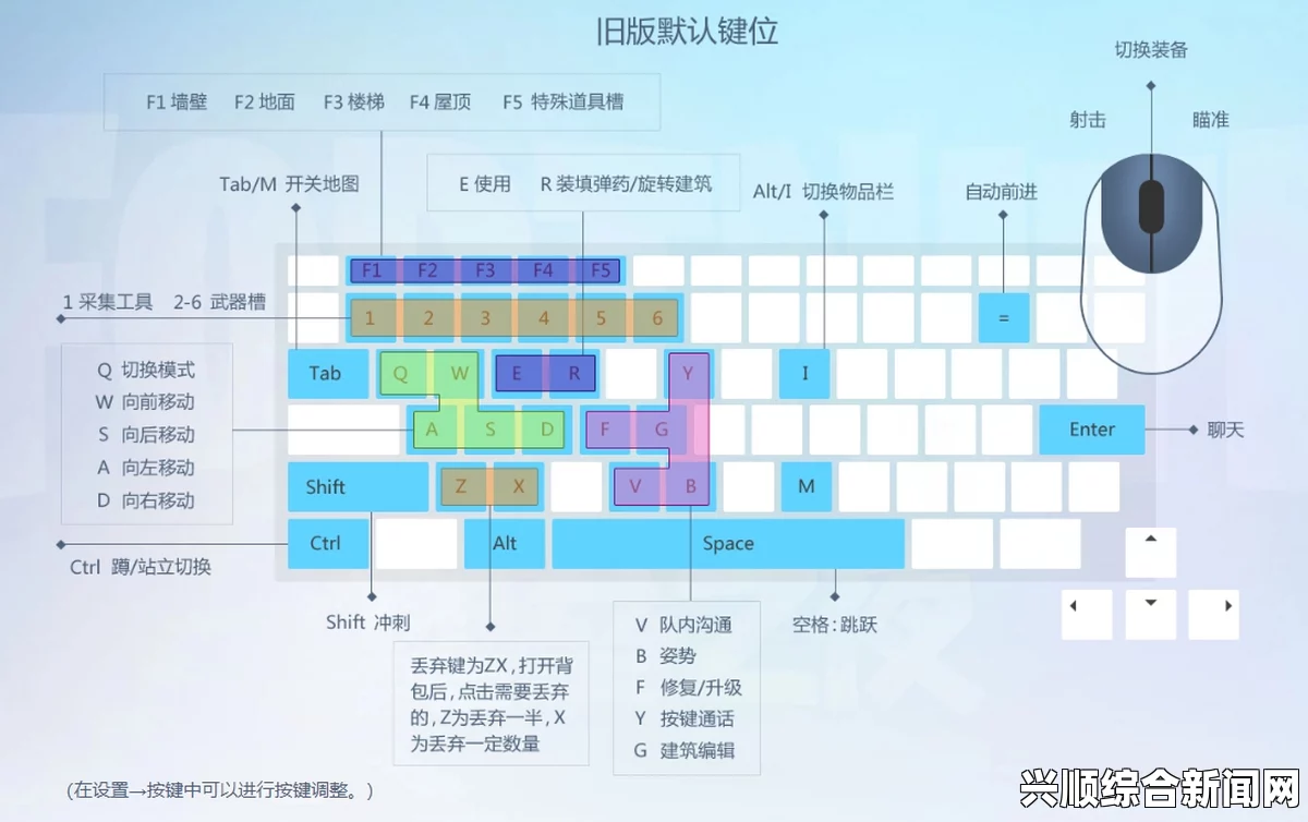默认按键布局解析与理解