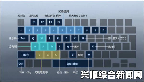 一、了解默认按键布局