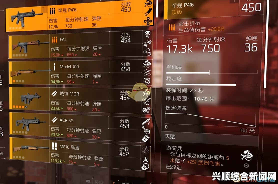 全境封锁2，突击步枪选择与运用指南