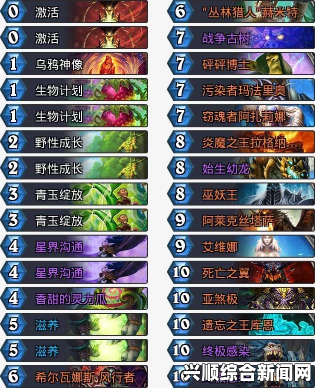 炉石传说豪华清流战卡组推荐攻略