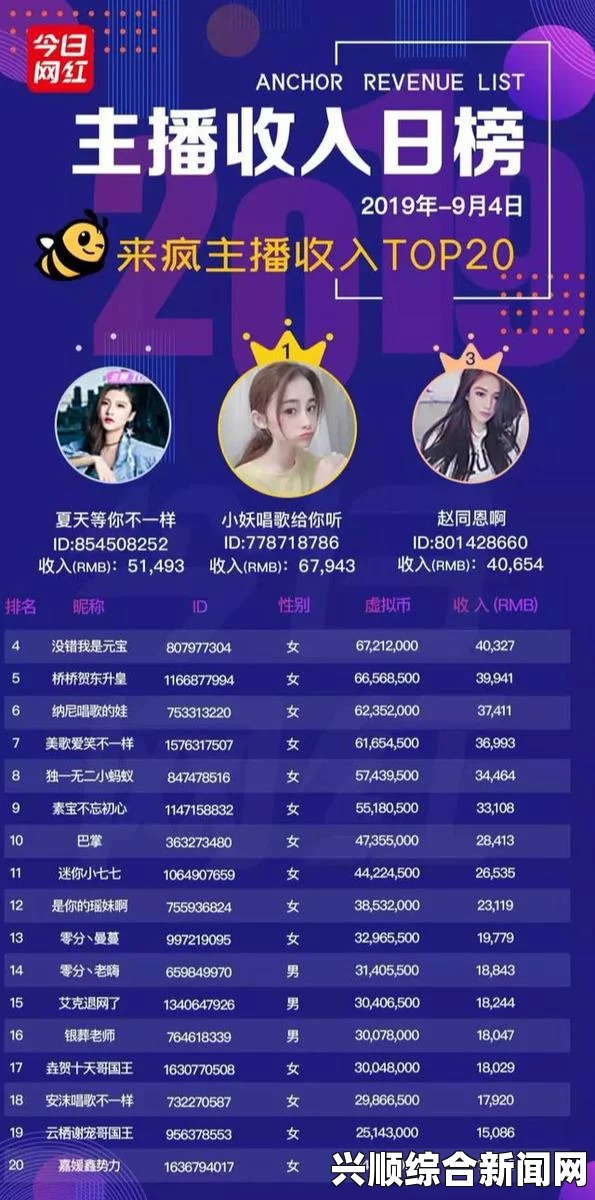 女主播经纪公司与主播薪酬协商，加薪触发因素与流程详解