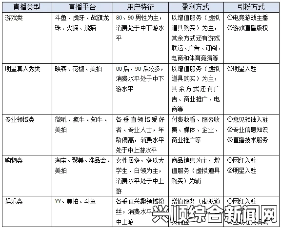 女主播经纪公司运营与粉丝生态深度研究