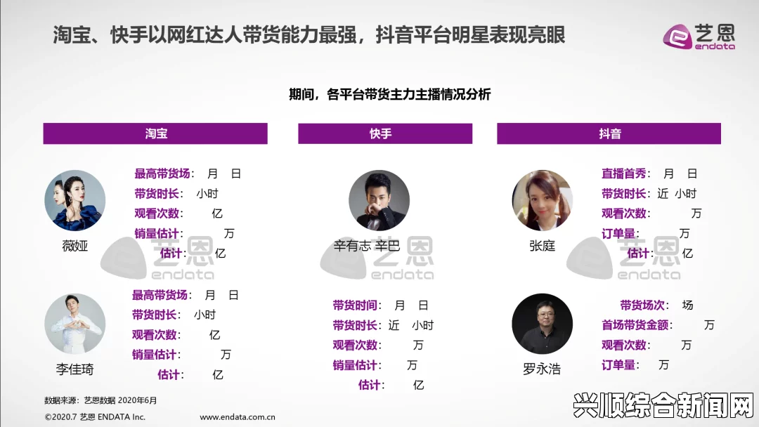 女主播经纪公司节目粉丝生态研究