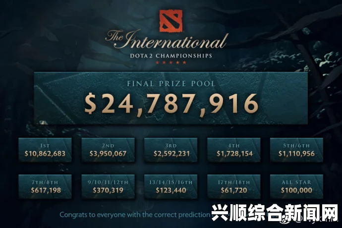 DOTA2 2017年国际邀请赛创纪录，奖金池突破2080万美元