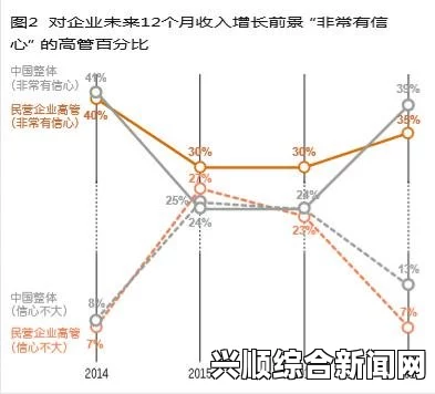 一、市场环境与商队增长的关系