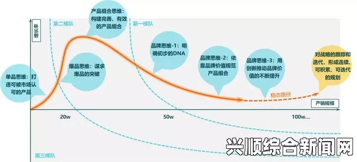 一、市场环境与商队增长的关系