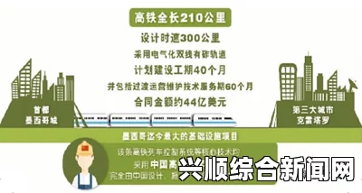 墨西哥反对党指责政府向中国财团提供信息助高铁项目中标