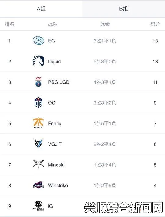 DOTA2中国战队iG签证困难户Xxs和苏鹏成功过签—跨越难关，征战国际赛场