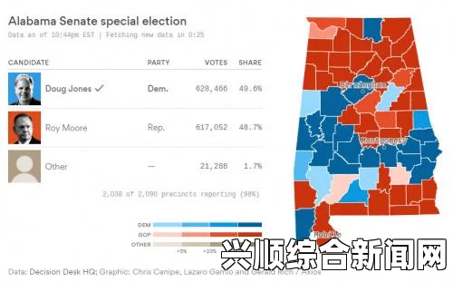 美国中期选举结果揭晓，共和党赢得参议院控制权并稳坐两院多数席位