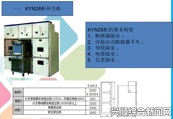 KYN最低配置与最高配置要求一览