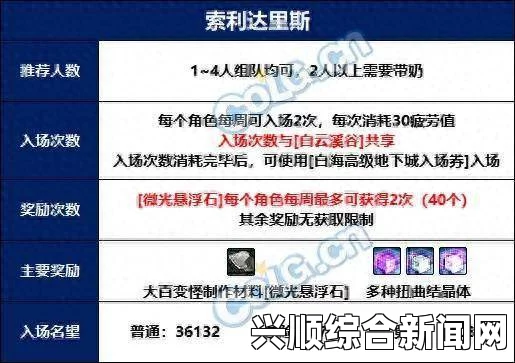 剑士特殊队友萨德尼尔的招募方法