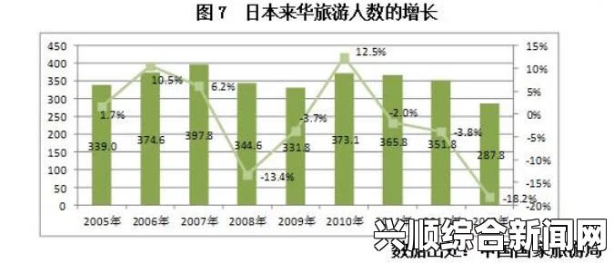 日媒报道，中日关系变化引发华日本人回流与学生人数锐减