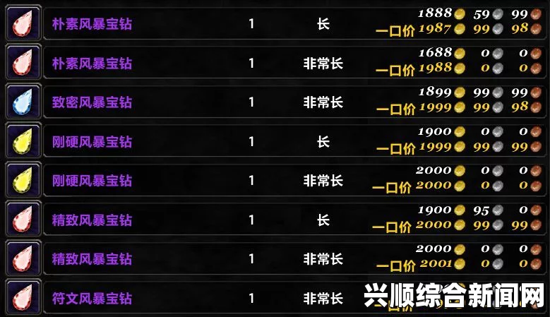 魔兽7.3版本更新，阿古尼特水晶货币新世界与高等级装备兑换指南